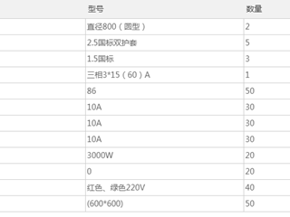 珠海市中西医结合医院维修物资项目询价采购公告