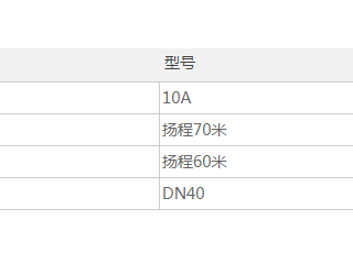 珠海市中西医结合医院维修班水泵物资采购公告（第二次）