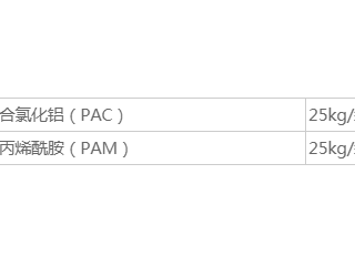 珠海市中西医结合医院污水站沉淀剂项目采购公告