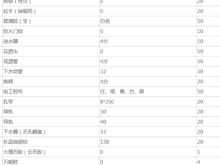 珠海市中西医结合医院维修班物资一批项目采购公告