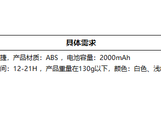 海市中西医结合医院小风扇采购项目采购公告