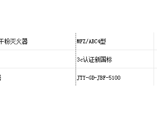 珠海市中西医结合医院 部分消防器材 （12.1） 采购项目采购公告