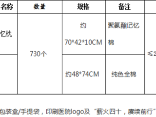 珠海市中西医结合医院2024年7月采购意向