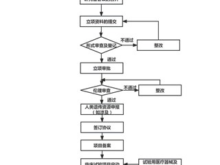 医疗器械临床试验运行流程图