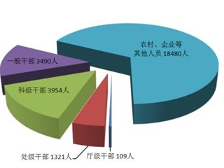 ​广东省纪委监委通报2024年1至9月全省纪检监察机关监督检查审查调查情况