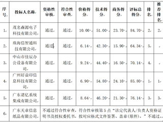 珠海市中西医结合医院打印机租赁及运维服务采购项目中标公告