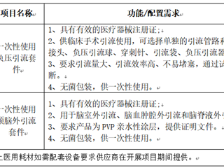 珠海市中西医结合医院医用臭氧治疗仪配套医用耗材市场调研公告